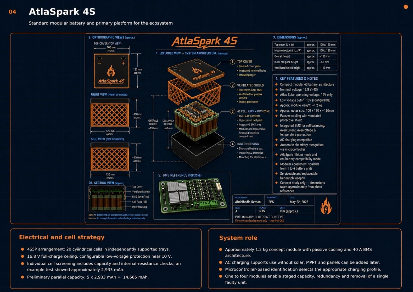 AtlaSpark 4S CAD and architecture sheet